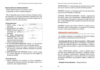 Manual de Procedimentos de Protocolo, Expedição e Arquivo
223
INSTRUÇÕES DE PREENCHIMENTO
Utilizar quando apensar um processo a outro.
A apensação só ocorre mediante despacho.
Obs: A apensação possui caráter provisório. Enquanto estive-
rem apensados, os processos apensados tramitarão junto com
o processo principal, mantendo sua numeração original, sem se
integrarem como um único processo.
Preenchimento:
1. DATA: Indicar a data da
apensação.
2. SOLICITANTE DA APEN-
SAÇÃO: Informar quem é a
autoridade que solicitou a
apensação.
3. Nº DO(S) PROCESSO(S)
APENSADO(S): Indicar o(s)
número(s) do(s) proces-
so(s) que estão sendo apen-
sados ao processo principal
4. Nº DO PROCESSO PRINCIPAL: Indicar o nº do processo
principal que está recebendo o(s) outro(s) apensado(s).
5. ASSINATURA: Deverá ser aposta a assinatura do servidor
que executou a apensação mediante solicitação da autorida-
de competente.
6. IDENTIFICAÇÃO DO SERVIDOR: Indicar o nome e cargo
do servidor digitados ou manuscritos em letra legível ou
através de carimbo
Procedimentos:
Manter superposto um processo ao outro, prendendo a
contracapa do processo primário (principal) à capa do se-
cundário e assim seqüencialmente;
Manual de Procedimentos de Protocolo, Expedição e Arquivo
28
TRAMITAÇÃO: É a movimentação do processo de uma unida-
de à outra, interna ou externa, através de sistema próprio.
TRIAGEM: Consiste na verificação prévia de toda documenta-
ção que será protocolada e cadastrada.
UNIDADE PROTOCOLIZADORA: Unidade organizacional
que tenha, dentre suas competências, independentemente de
sua denominação e hierarquia, na estrutura do órgão que inte-
gra, a responsabilidade pela autuação/numeração de processos
e/ou documentos.
USUÁRIO: A pessoa que acessa e alimenta o sistema com in-
formações sobre os documentos ou processos. Há situações
em que o usuário pode também ser o cliente.
UNIDADES ENVOLVIDAS
As unidades envolvidas nas atividades de Protocolo, Expedi-
ção e Arquivo da Advocacia-Geral da União são:
Coordenação-Geral de Documentação e Informação
– Responsável pelo planejamento, coordenação, orientação e
controle das atividades relativas à documentação e à informa-
ção no âmbito dos protocolos e arquivos da Advocacia-Geral
da União.
Cabe à CGDI elaborar políticas , normas e padrões para a
execução dos procedimentos arquivísticos - produção, tramita-
ção, uso, avaliação, arquivamento e destinação final de docu-
mentos, além de gerenciar o sistema eletrônico de controle de
documentos (AGUDoc), que possibilita e agiliza o trabalho de-
senvolvido.
Unidade Protocolizadora – Responsável por:
 