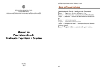 ADVOCACIA-GERAL DA UNIÃO
SECRETARIA-GERAL
COORDENAÇÃO-GERAL DE DOCUMENTAÇÃO E INFORMAÇÃO
Manual de
Procedimentos de
Protocolo, Expedição e Arquivo
Brasília
2010
Manual de Procedimentos de Protocolo, Expedição e Arquivo
250
Preenchimento da Guia de Transferência de Documentos
Campo 1 – Registrar o número da Guia e o ano;
Campo 2 – Informar o setor onde o documento foi solicitado;
Campo 3 – Informar o número do documento ou do proces-
so;
Campo 4 – Informar o assunto;
Campo 5 – Informar o número da caixa;
Campo 6 – Registrar a data e a assinatura de quem encami-
nhou o processo;
Campo 7 –Registrar a data e a assinatura de quem recebeu.
GUIA DE TRANSFERÊNCIA
 