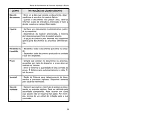 Manual de Procedimentos de Protocolo, Expedição e Arquivo
59
CAMPO INSTRUÇÕES DE CADASTRAMENTO
Data do
documento
Deve ser a data que consta no documento, obser-
vando que o ano deve ter quatro dígitos.
Quando o documento não possuir data, deve-se
informar a data de entrada na instituição e fazer a
devida ressalva no campo Observação.
Espécie Verificar se o documento é administrativo, judici-
al ou consultivo.
Dependendo da espécie selecionada, o Sistema
abrirá campos específicos de cadastramento.
A opção de consulta pela Internet está disponível
apenas para documentos ou processos administrati-
vos.
Recebido ou
Expedido
- Recebido é todo o documento que entra na unida-
de.
- Expedido é todo documento produzido na unidade
e que será expedido.
Prazo Sempre que constar no documento ou processo,
ou pedido por meio de despacho, o prazo deve ser
inserido no Sistema.
Deve-se informar a quantidade de dias corridos do
prazo. O Sistema gera automaticamente a data fi-
nal do prazo.
Sensível Opção do Sistema para cadastramento de docu-
mentos e processos sigilosos. Disponível somente
para usuários habilitados.
Data de
Validade
Data em que expira a restrição de acesso ao docu-
mento ou processo sigiloso. Deve ser definida pela
autoridade competente. Pode ocorrer em casos
cujo assunto não se requeira mais sigilo. Por exem-
plo, termos de um edital de licitação após a sua
conclusão.
 