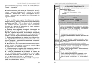 Manual de Procedimentos de Protocolo, Expedição e Arquivo
189
guarda permanente, segundo os critérios da Tabela de Tempo-
ralidade e Destinação.
A unidade responsável pela decisão do arquivamento de docu-
mentos e processos é aquela onde o mesmo foi encerrado,
resolvendo a demanda que o gerou. A transferência de docu-
mentos e processos para o Arquivo Central deve seguir os
seguintes critérios:
 Serão recebidos pelo Arquivo Central somente os docu-
mentos de arquivo definidos como sendo aqueles recebidos ou
produzidos pela AGU e PGF, em decorrência do exercício de
suas atividades específicas, qualquer que seja o suporte de in-
formação ou a natureza, de acordo com os prazos estabeleci-
dos pela Tabela de Temporalidade;
 Somente serão recebidos documentos relacionados em
guias próprias de transferência, que devem ser emitidas em
duas vias, conferidas e assinadas por servidores responsáveis
pela transferência e pelo recebimento, no Arquivo Central
(modelo e instruções de preenchimento encontram-se em anexo);
 Os processos transferidos ao Arquivo Central devem con-
tem despacho determinando o arquivamento, incluindo o local,
a data, assinatura e identificação da autoridade competente,
com a respectiva função;
 A transferência será feita de documentos originais, excetu-
ando-se os casos cujos originais encontram-se nos seus órgãos
de origem, dos quais só existem cópias;
 Os documentos e processos serão transferidos segundo a
ordem e organização mantidas nos arquivos setoriais;
 Quando da transferência de documentos de arquivo, de-
vem ser retirados os grampos e ferragens dos mesmos, as pas-
tas suspensas devem ser substituídas por pastas de cartolina
sem ferragens e acondicionadas em caixas-arquivo;
Os documentos transferidos passarão a custódia e responsabi-
lidade do Arquivo Central da AGU;
Manual de Procedimentos de Protocolo, Expedição e Arquivo
62
CAMPO INSTRUÇÕES DE CADASTRAMENTO
Assun-
to
b. Os documentos administrativos devem conter as
seguintes informações:
1. tipo de documento;
2. período/objeto a que se refere.
Exemplo:
Deve-se evitar encaminhar um documento administra-
tivo com vários assuntos e interessados diferentes para
não dificultar a busca de informações. Mais informa-
ções no item Análise Documental (p. 50).
Valor Visível somente para documentos consultivos.
Informar o valor estimado do processo de licitação em
consulta.
D o c u -
mentos
vincula-
dos
Sempre antes de iniciar o cadastramento, deve-se veri-
ficar se existe antecedente que será o vínculo do docu-
mento ou processo.
- Informar somente o NUP do documento vinculado.
O b s e r -
vação
Informação adicional cujo conteúdo não é essencial à
busca, mas ajuda na sua especificação.
- Avisar sobre desmembramento, desentranhamento,
apensação, volumes, etc.
Destino Pode ser Interno/Externo/Usuário
- Interno: quando tramitado entre unidades da AGU;
- Externo: destinado a órgãos e entidades externas;
- Usuário: quando tramitado para um servidor específi-
co.
1
Marcação licença-prêmio 2
.de 10/07/06 a 09/08/06.
(1:tipo) (2:período)
1
Encaminha cópia certidão nascimento 2
Filha Maria Silva.
(1:tipo) (2:objeto)
1
Pagamento fatura 2
Nº 242, fornecedor. Fornecimento passagem aérea.
(1:tipo) (2:fatura/objeto)
 
