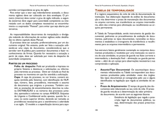 Manual de Procedimentos de Protocolo, Expedição e Arquivo
67
carimbo correspondente ao grau de sigilo.
Para evitar que o teor seja indevidamente acessado, o docu-
mento sigiloso deve ser colocado em dois envelopes. O pri-
meiro (interno) deve conter o grau de sigilo indicado, o segun-
do (externo) deve seguir para autoridade competente ou inte-
ressado com os dados completos necessários ao encaminha-
mento e a expressão “Pessoal”, para evitar que seja aberto por
terceiros.
As responsabilidades decorrentes da manipulação e divulga-
ção indevida de informações de caráter sigiloso estão detalha-
das no último capítulo deste Manual.
O processo deve ser autuado, preferencialmente, por um do-
cumento original. No entanto, pode ser feita a autuação utili-
zando-se uma cópia de documento, considerando-se que o
servidor tem fé pública para autenticar documentos e fazer re-
conhecimento de firmas. Quando for necessária a autuação a
partir de cópia, deve ser solicitada por meio de despacho da
autoridade competente.
PARTES DE UM PROCESSO
Folha de despacho: Pode ser produzida e impressa no
próprio Sistema e destina-se a solicitações ou informa-
ções inerentes ao processo. Deve ser incluída ao final do
processo no momento em que for atendida a solicitação.
Capa: A capa do processo, na cor branca, conterá eti-
queta (emitida pelo Sistema), com identificação do NUP,
tipo, número, data, procedência, interessado e assunto
do documento que originou o processo. Também con-
tém as anotações de encaminhamento descritas na colu-
na DISTRIBUIÇÃO e os números dos processos junta-
dos, apensados e volumes no campo ANEXOS. Etiquetas
de Urgente e Confidencial serão apostas, quando for o
caso, no canto superior direito, devendo ser tomadas as
providências necessárias para o atendimento à celeridade
e ao sigilo. O modelo e a especificação técnica para aqui-
Manual de Procedimentos de Protocolo, Expedição e Arquivo
184
TABELA DE TEMPORALIDADE
É o registro esquemático do ciclo de vida da documentação da
instituição. Sua elaboração depende da análise da documenta-
ção e visa determinar o prazo de manutenção dos documentos
no arquivo corrente, sua transferência ao arquivo intermediá-
rio, além dos critérios para eliminação ou recolhimento ao ar-
quivo permanente.
A Tabela de Temporalidade, sendo instrumento de gestão do-
cumental, padroniza os procedimentos de avaliação de docu-
mentos, padroniza os tipos documentais, racionaliza os docu-
mentos e estabelece o cronograma de transferência e recolhi-
mento para os arquivos intermediário e permanente.
Sua estrutura básica geralmente contempla os conjuntos docu-
mentais produzidos e recebidos por uma instituição no exercí-
cio de suas atividades, os prazos de guarda nas fases corrente e
intermediária, a destinação final – eliminação ou guarda perma-
nente –, além de um campo para observações necessárias à sua
compreensão e aplicação.
Assunto/Tipo Documental: Os assuntos/tipos docu-
mentais relacionados na Tabela correspondem aos docu-
mentos produzidos pelas atividades -meio dos órgãos.
São tipos documentais já consagrados pelo uso e alguns
identificados na legislação que regula as atividades do se-
tor.
Prazo de Arquivamento: O tempo de guarda dos do-
cumentos está relacionado ao seu ciclo de vida. O prazo
de guarda vincula-se à determinação do valor primário
do documento, de acordo com os seguintes fatores:
Existência de legislação que regula a pres-
crição legal de documentos públicos, ou
seja, determinação dos prazos prescricio-
nais;
 