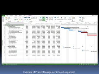 Example of Project Management Class Assignment
 