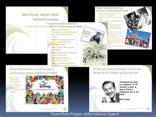 PowerPoint Project –Informational Speech
 