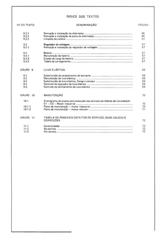 •
N ~ DO TEXTO
8.2. 1
8.2.2
8. 2.3
8.3
8.3 .1
8.4
8.4.1
8.4.2
8.4.3
GRUPO 9
9.1
9.2
9.3
9.4
9.5
GRUPO 10
10.1
10.1 .1
10.1.2
GRUPO 11
11.1
11.2
11.3
INDICE DOS T EXTOS
DENOMINAÇÃO
Remoção e instalação do alternador ..................................................................
Remoção e instalação da polia do alternadot............... ......................................
Limpeza do coletor ........... ................................................................................
Regulador de voltagem ... .. .. ...............................................................................
Remoção e instalação do regulador de voltagem ...............................................
Bateria ... .. .........................................................................................................
Manutenção da bateria ......................................................................................
Estado de carga da bateria ................................... .. ........... ................................
Tabela de carregamento..................... .... ...................................... ......................
LUVA ELÁSTICA
Substituição do acoplamento de borracha ....................................................... .
Manutenção da luva elástica........... .................................................... ................
Substituição da luva elástica, flange e carcaça ....... .. .........................................
Controle do esquadro da luva elástica .......................................................... .. ..
Controle do alinhamento da luva elástica .........................................................
MANUTENÇÃO
Cronograma de prazos para execução dos serviços periódicos de manutenção
El - E3 - Motor industrial ..............................................................................
Plano de manutenção - motor industrial ..........................................................
Plano de manutenção - motor veicular .............................................................
TABELA DE POSSIVEIS DEFEITOS DE SERViÇO, SUAS CAUSAS E
CORREÇÕES
Generalidades ............... ........................................ .. ..........................................
Na partida ..................................................... .. .... .. ................ ...........................
Em serviço........................................... .. ............................................................
PÁGINA
66
66
67
67
67
67
67
67
67
68
68
68
68
69
69
70
70
70
71
72
72
72
73
 