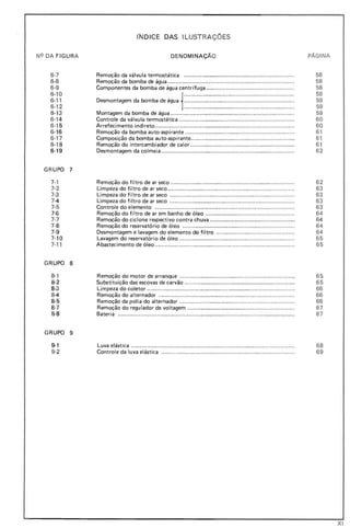 N<? DA FIGURA
6-7
6·8
6-9
6·10
6·11
6-1 2
6·1 3
6·14
6-1 5
6·16
6-1 7
6·18
6·19
GRUPO 7
7·1
7·2
7·3
7·4
7·5
7·6
7·7
7·8
7·9
7·10
7-1 1
GRUPO 8
8-1
8·2
8·3
8-4
8·5
8-7
8·8
GRUPO 9
9·1
9·2
rNDICE DAS ILUSTRAÇOES
DENOMINAÇÃO PÁG INA
Remoção da válvula termostática .................................................................... 58
Remoção da bomba de água ....................... ............................ ........................... 58
Componentes da bomba de água centrífuga ...................................................... 58
.................................................................... 58
Desmontagem da bomba de água .................................................................... 59
{.................. ......................................... ...... ... 59
Montagem da bomba de água ........................ ...... ............... .... ........................... 59
Controle da válvula termostática .... .................... ............................................... 60
Arrefecimento indireto .... ........ ...................................................................... .. .. 60
Remoção da bomba auto·aspirante ........................ ........................................... 61
Composição da bomba auto·aspirante.. ..... ................ ........................... ............ .. 61
Remoção do intercambiador de calor .............. ........................... .. ............... ...... 61
Desmontagem da colmeia .................................................................. .............. .. 62
Remoção do filtro de ar seco ..... .. ...... ............................................. .................. 62
Limpeza do filtro de ar seco .......... .. ....... ... ......... ............................................. .. 63
Limpeza do filtro de ar seco ............................................ ................. ................ 63
Limpeza do filtro de ar seco ............................................................................. 63
Controle do elemento .................. ... .......................... .......... .... .. ..................... .. 63
Remoção do filtro de ar em banho de óleo .... ............. .. .................................... 64
Remoção do ciclone respectivo contra chuva ..................... .......... ... ........ ....... .. . 64
Remoção do reservatório de óleo .................................. ......... .... .................... .. 64
Desmontagem e lavagem do elemento do filtro .............................................. .. 64
Lavagem do reservatório de óleo .. ............................. ......... ...................... .. ...... . 65
Abastecimento de óleo .............. .. ..... .. ... ...... .... ................................................ .. 65
Remoção do motor de arranque .... .. .......... ..... .................................... ............ .. 65
Substituição das escovas de carvão .................................................. .... .............. 65
Limpeza do coletor ... .............. ..................... .............. ....................................... 66
Remoção do alternador .. .............. ... ................................. ...... .......................... 66
Remoção da polia do alternador .... ...... ............................................................ . 66
Remoção do regulador de voltagem .... .. ............ .. .. ............................................ 67
Bateria ......................................................... .. ..... .. ................. ....... .. ............... .. 67
Luva elástica ......................... .. .................................. .... .. .. .... ........................ .... 68
Controle da luva elástica ................................... ........ ....... ............... ................. 69
XI
 