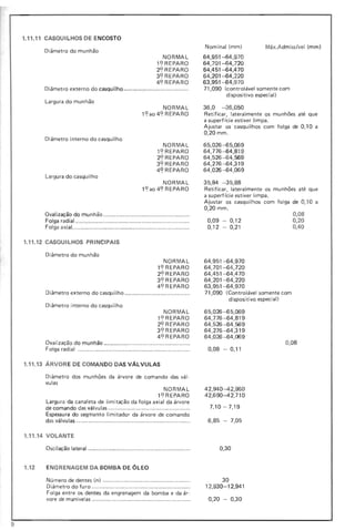 1.11.11 CAsaUI LHOS DE ENCOSTO
Diâmetro do munhão
NORMAL
1,?REPARO
2'? REPARO
3'? REPARO
4'? REPARO
Diâmetro externo do casquilho .............. ............... ...........
Largura do munhão
NORMAL
1'?a04,?REPARO
Diâmetro interno do casquilho
NORMAL
1,?REPARO
2'? REPARO
3'? REPARO
4'? REPARO
Largura do casquilho
NORMAL
1'? ao 4'? REPA RO
Ovalização do munhão ............................................ .........
Folga radial ........ .............................. ................ .. ..............
Folga axial. ...... ...... .................. ...... ...................... .. ...........
1.11.12 CAsaUILHOS PRINCIPAIS
Diâmetro do munhão
NORMAL
1'? REPARO
2'? REPARO
3'? REPARO
40 REPARO
Diâmetro externo do casqu iIho .................. .......... ........ .. ..
Diâmetro interno do casquilho
NORMAL
1'? REPARO
2'? REPARO
3'? REPARO
4'? REPARO
Ovalização do munhão .....................................................
Folga radial .....................................................................
1.11.13 ÁRVOR E DE COMANDO DAS VÁLVULAS
Diâmetro dos munhões da árvore de comando das vál-
vulas
NORMAL
1,?REPARO
Largura da canaleta de limitação da folga axial da árvore
de comando das válvulas .................... ...............................
Espessura do segmento limitador da árvore de comando
das válvulas ................................ .. ................ ........ ............ .
1.11.14 VOLANTE
Oscilação lateral ..... .......... ........ ...................... .............. .. ..
1.12 ENGRENAGEM DA BOMBA DE ÓLEO
Número de dentes (n) ............................ ..........................
Diâmetro do furo ......................................... ....................
Folga entre os dentes da engrenagem da bomba e da ár-
vore de manivelas ............. .. ..............................................
Nominal (mm) Máx.Admiss {veí (mm)
64,951-64,970
64,701-64,720
64,451-64,470
64,201-64,220
63,951-64,970
71,090 (controlável somente com
dispositivo especial)
36,0 - 36,050
Retificar, lateralmente os munhões até que
a superfície estiver limpa.
Ajustar os casquilhos com folga de 0,10 a
0,20 mm.
65,026-65,069
64,776-64,819
64,526 -64,569
64,276-64,319
64,026-64,069
35,84 -35,88
Retificar, lateralmente os munhões até que
a superHcie estiver limpa.
Ajustar os casquilhos com folga de 0,10 a
0,20 mm.
0,08
0,09 0,12 0,20
0,12 - 0,21 0,40
64,951-64,970
64,701-64,720
64,451-64,4 70
64,201-64,220
63,951-64,970
71,090 (Controlável somente com
dispositivo especial)
65,026-65,069
64,776-64,819
64,526-64,569
64,276 -64 ,319
64,026 -64,069
0,08
0,08 - 0,11
42,940-42,960
42,690-42,710
7,10-7,19
6,85 - 7,05
0,30
30
12,930-12,941
0,20 - 0,30
9
 