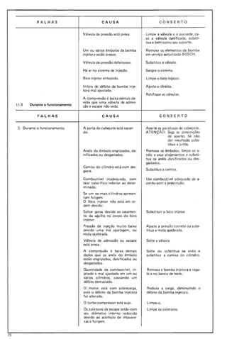 FAL HA S
1'1.3 Durante o funcionamento
FA LHAS
3. Durante o funcionamento
73
CAUSA
Válvula de pressão está presa.
Um ou vários êmbolos da bomba
injetora estão presos.
Válvula de pressão defeituosa.
Há ar no sistema de injeção.
Bico injetor entupido.
Início de débito da bomba inje-
tora mal ajustado.
A compressão é baixa demais de-
vido que uma válvula de admis-
são e escape não veda.
CAUSA
A junta do cabeçote está vazan-
do.
Anéis do êmbolo engripados, da-
nificados ou desgastados.
Camisa do cilindro está com des-
gaste.
Combustível inadequado, com
teor calorífico inferior ao deter-
minado.
Se um ou mais cilindros apresen-
tam fuligem:
O bico injetor não está em or-
dem devido:
Soltar gotas devido ao vasamen-
to da agu Iha no corpo do bico
injetor.
Pressão de injeção muito baixa
devido uma má ajustagem, ou
mola quebrada.
Válvula de admissão ou escape
está presa.
A compressão é baixa demais
dados que os anéis do êmbolo
estão engripados, danificados ou
desgastados.
Quantidade de combustível, in-
jetado e mal ajustado em um ou
vários cilindros, causando um
débito demasiado.
O motor está com sobrecarga,
pois o débito da bomba injetora
foi alterado.
O turbo compressor está sujo.
Os coletores de escape estão com
seu diâmetro interno reduzido
devido ao acúmulo de impuere-
zas e fuligem.
CONSERTO
Limpe a válvula e a sua sede, ca-
so a válvula danificada, substi-
tua-a bem como seu suporte.
Remova os elementos da bomba
em serviço autorizado BOSCH.
Substitua a válvula.
Sangre o sistema.
Limpe o bico injetor.
Ajuste-o direito.
Retifique as válvulas.
CONSERTO
Aperte os parafusos do cabeçote.
ATE Nç ÃO: Si9a as prescrições
de aperto_ Se não
der resu ltado subs-
titua a junta.
Remova os êmbolos, lim pe os a-
néis e seus alojamentos e substi-
tua os anéis danificados ou des-
gastados.
Substitua a camisa.
Use combusHvel adequado de a-
cordo com a prescrição.
Substituir o bico injetor
Ajuste a pressão correta ou subs-
titua a mola quebrada.
Solte a válvula
Solte ou substitua os anéis e
substitua a camisa do ci lindro_
Remova a bomba in jetora e regu-
le-a no banco de teste.
Reduza a carga, diminuindo o
débito da bomba injetora.
Limpe-o.
Limpe os coletores.
•
•
 