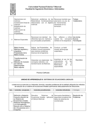 Universidad Nacional Federico Villarreal
Facultad de Ingeniería Electrónica e Informática
UNIDAD DE APRENDIZAJE IV: SISTEMAS DE ECUACIONES LINEALES
COMPETENCIAS ESPECÍFICAS: Interpreta, formula y resuelve problemas de la realidad utilizando los métodos
de solución de un sistema de ecuaciones lineales optimizando adecuadamente las Soluciones.
Sem. Contenidos conceptuales Contenidos procedimentales Contenidos Actitudinales Estrategias
11
Operaciones con
matrices.
Combinación lineal de
matrices.
Multiplicación de
matrices.
Potenciación de
matrices.
Propiedades.
Solucionar problemas de las
Matemáticas Contemporáneas
relacionados con el álgebra
matricial.
Reconocer también que
esta teoría es una de
las herramientas
necesarias en su
formación.
Trabajo
Colaborativo
12 Matrices Especiales
Reconocer con claridad los
diferentes tipos de matrices y
sus principales propiedades.
Ser reflexivo y crítico
usando los conceptos
vertidos en la asignatura.
Uso de las
Nuevas
Tecnologías
13
Matriz Inversa
Matrices regulares y
singulares.
Propiedades de la
Matriz inversa.
Aplicar las Propiedades de
la Matriz Inversa expuestos
para resolver problemas
diversos de la Ingeniería
Conducir un hábil
manejo del lenguaje
matemático.
ABP
14
Transformación de
matrices.
Métodos de inversión
de matrices.
Determinantes
Matriz adjunta.
Interpretar con objetividad los
conceptos referidos a la
transformación de Matrices.
Incentivar el uso de los
ordenadores en las
aplicaciones de la
Matemática en su
especialidad.
Heurístico
Practica Calificada
15
Definición y Notación.
Conjunto solución de
un Sistema de
Ecuaciones Lineales.
Sistemas Homogéneos
y no Homogéneos.
Solución de un Sistema
de n Ecuaciones con n
incógnitas
Resuelve Sistemas de
Ecuaciones lineales aplicando
el Cálculo Matricial.
Demuestra flexibilidad y
seguridad al explorar las
ideas de sistemas de
coordenadas.
Resolución de
Problemas
4
 