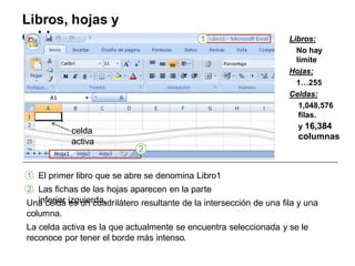Libros, hojas y
celdas Libros:
No hay
límite
Hojas:
1…255
Celdas:
1,048,576
filas.
y 16,384
columnas
El primer libro que se abre se denomina Libro1
Las fichas de las hojas aparecen en la parte
inferior izquierda.
Una celda es un cuadrilátero resultante de la intersección de una fila y una
columna.
La celda activa es la que actualmente se encuentra seleccionada y se le
reconoce por tener el borde más intenso.
celda
activa
1
2
 
