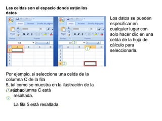 Las celdas son el espacio donde están los
datos
Los datos se pueden
especificar en
cualquier lugar con
solo hacer clic en una
celda de la hoja de
cálculo para
seleccionarla.
Por ejemplo, si selecciona una celda de la
columna C de la fila
5, tal como se muestra en la ilustración de la
derecha:
1
2
La columna C está
resaltada.
La fila 5 está resaltada.
 