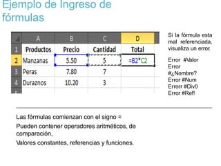 Ejemplo de Ingreso de
fórmulas
Si la fórmula esta
mal referenciada,
visualiza un error.
Error #Valor
Error
#¿Nombre?
Error #Num
Errorr #Div0
Error #Ref!
Las fórmulas comienzan con el signo =
Pueden contener operadores aritméticos, de
comparación,
Valores constantes, referencias y funciones.
 