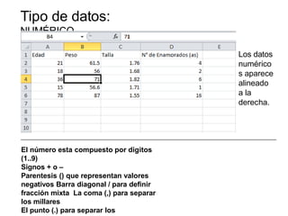 Tipo de datos:
NUMÉRICO
Los datos
numérico
s aparece
alineado
a la
derecha.
El número esta compuesto por digitos
(1..9)
Signos + o –
Parentesis () que representan valores
negativos Barra diagonal / para definir
fracción mixta La coma (,) para separar
los millares
El punto (.) para separar los
 