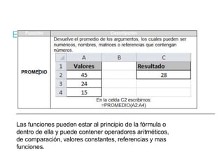 Ejemplo de funciones: Función Promedio()
Las funciones pueden estar al principio de la fórmula o
dentro de ella y puede contener operadores aritméticos,
de comparación, valores constantes, referencias y mas
funciones.
 