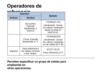 Operadores de
referencia
Permiten especificar un grupo de celdas para
emplearlas en
otras operaciones.
 