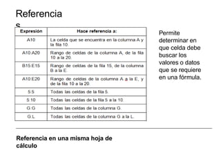 Referencia
s
Permite
determinar en
que celda debe
buscar los
valores o datos
que se requiere
en una fórmula.
Referencia en una misma hoja de
cálculo
 
