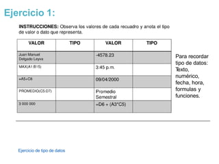 Ejercicio de tipo de datos
Ejercicio 1:
Para recordar
tipo de datos:
T
exto,
numérico,
fecha, hora,
formulas y
funciones.
 