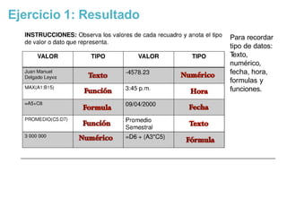 Ejercicio 1: Resultado
Para recordar
tipo de datos:
T
exto,
numérico,
fecha, hora,
formulas y
funciones.
 