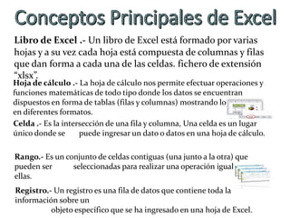 Libro de Excel .- Un libro de Excel está formado por varias
hojas y a su vez cada hoja está compuesta de columnas y filas
que dan forma a cada una de las celdas. fichero de extensión
“xlsx”.
Celda .- Es la intersección de una fila y columna, Una celda es un lugar
único donde se puede ingresar un dato o datos en una hoja de cálculo.
Rango.- Es un conjunto de celdas contiguas (una junto a la otra) que
pueden ser seleccionadas para realizar una operación igual con todas
ellas.
Registro.- Un registro es una fila de datos que contiene toda la
información sobre un
objeto específico que se ha ingresado en una hoja de Excel.
Hoja de cálculo .- La hoja de cálculo nos permite efectuar operaciones y
funciones matemáticas de todo tipo donde los datos se encuentran
dispuestos en forma de tablas (filas y columnas) mostrando los resultados
en diferentes formatos.
 