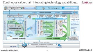 Continuous value chain integrating technology capabilities..
#ITSMFIND15www.itsmfindia.in 11
 