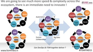 We are going to see much more speed & complexity across the
ecosystem, there is an immediate need to innovate !
13
Ecosystem
Provider
IoT
XaaS
SocialEnter
prise
devices
Phone
Tablet
Watch
PC
Card
data
Social
M2M
Appliance
Apps
User
Convergence
Infra
Telecom
Platform
Cloud
Computing
Automation AI
Human
Collaboration
Big Data
Analytics
Social
Buyer
Systems
Transac
tionsCloud
Can DevOps & ITSM together deliver ?
#ITSMFIND15www.itsmfindia.in
 