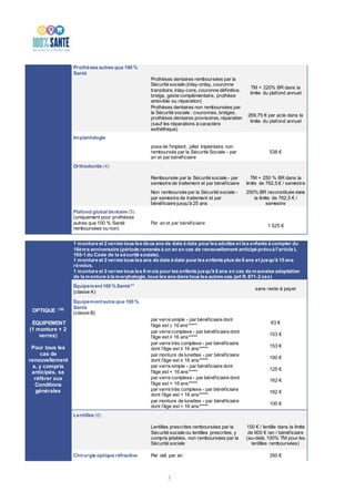 3
Prothèses autres que 100 %
Santé
Prothèses dentaires remboursées par la
Sécurité sociale (inlay-onlay, couronne
transito...