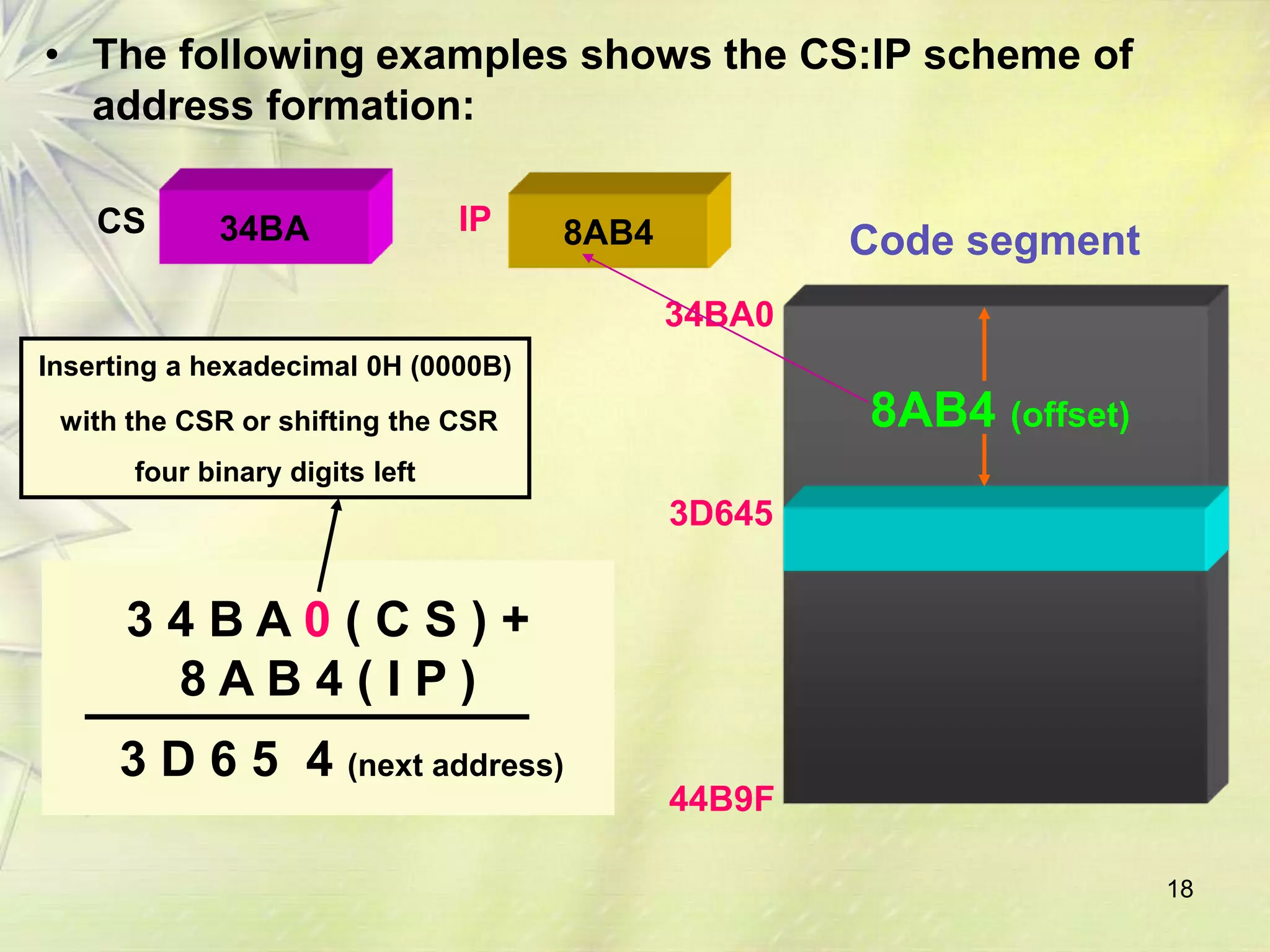 18
• The following examples shows the CS:IP scheme of
address formation:
Inserting a hexadecimal 0H (0000B)
with the CSR or shifting the CSR
four binary digits left
3 4 B A 0 ( C S ) +
8 A B 4 ( I P )
3 D 6 5 4 (next address)
34BA 8AB4CS IP
34BA0
3D645
44B9F
Code segment
8AB4 (offset)
 