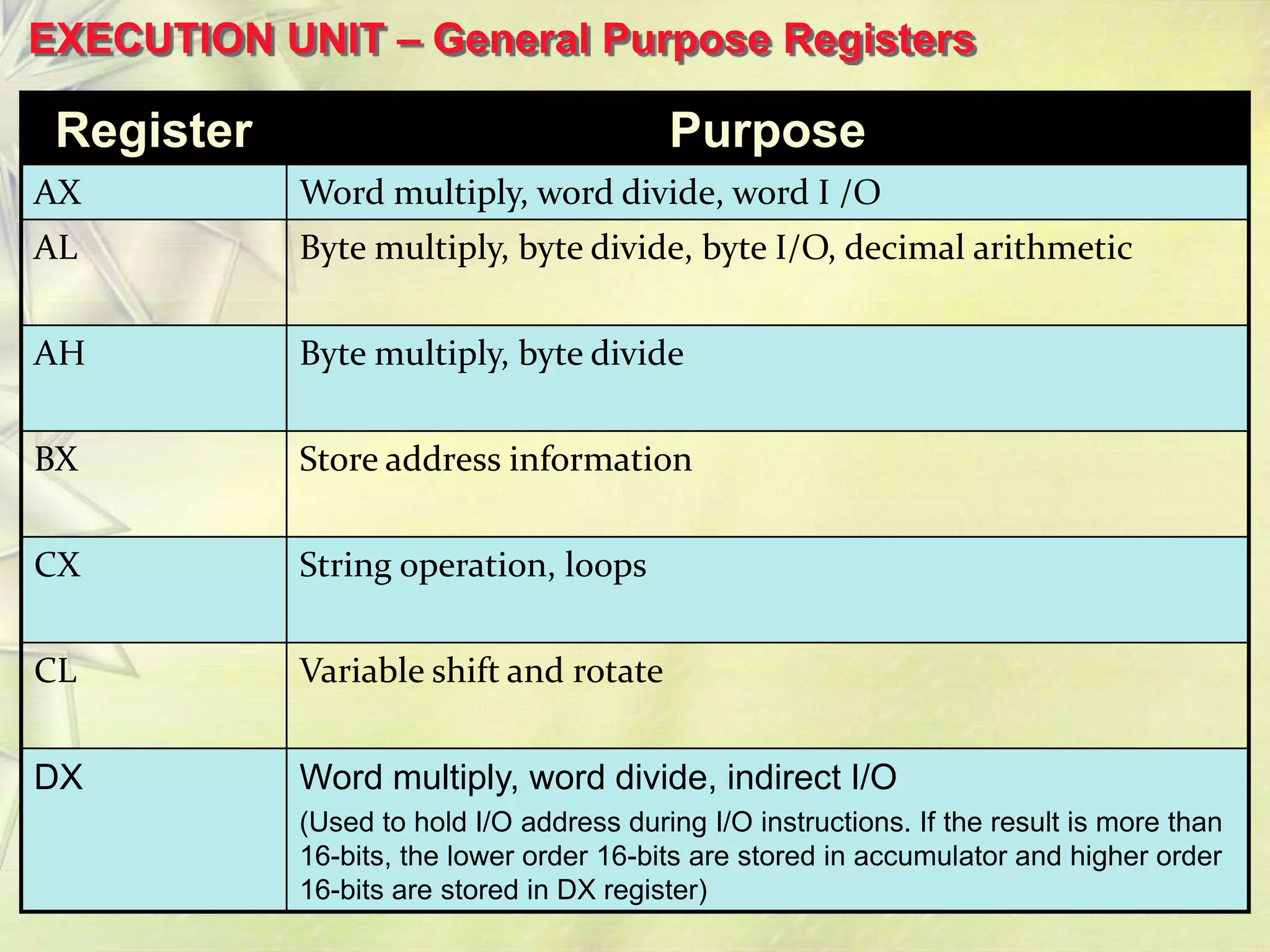 22
EXECUTION UNIT – General Purpose Registers
Register Purpose
AX Word multiply, word divide, word I /O
AL Byte multiply, byte divide, byte I/O, decimal arithmetic
AH Byte multiply, byte divide
BX Store address information
CX String operation, loops
CL Variable shift and rotate
DX Word multiply, word divide, indirect I/O
(Used to hold I/O address during I/O instructions. If the result is more than
16-bits, the lower order 16-bits are stored in accumulator and higher order
16-bits are stored in DX register)
 