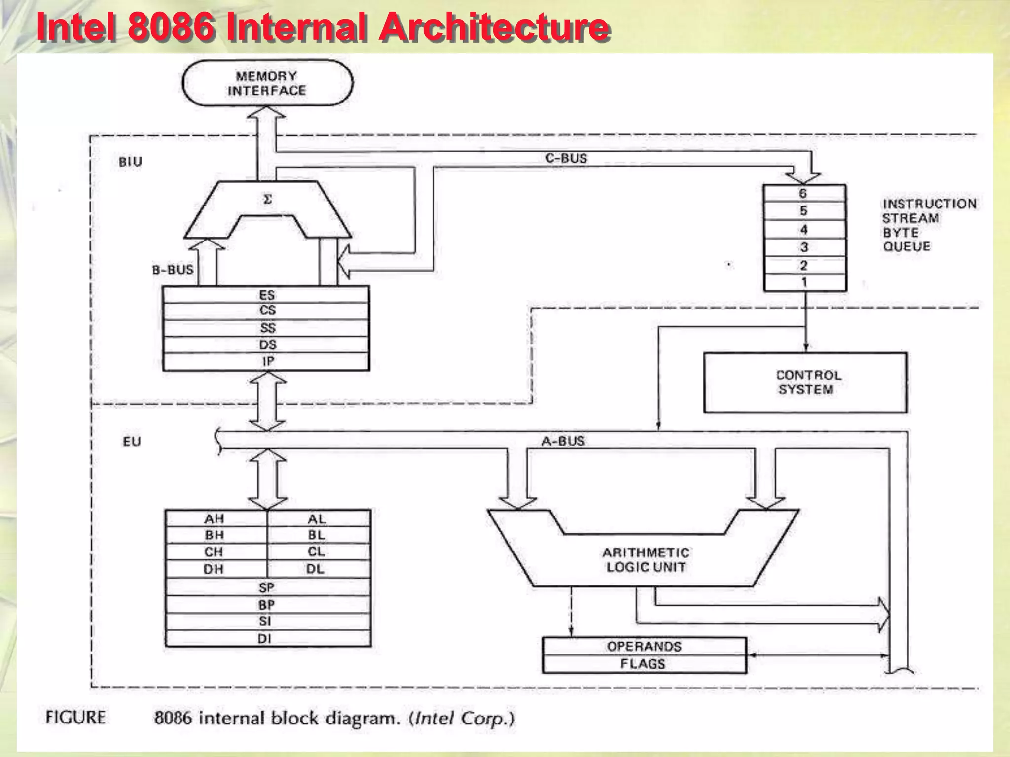 4
Intel 8086 Internal Architecture
 