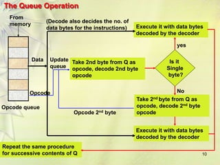 10
Opcode
Data
Opcode queue
From
memory
Repeat the same procedure
for successive contents of Q
Execute it with data bytes
decoded by the decoder
Take 2nd byte from Q as
opcode, decode 2nd byte
opcode
Execute it with data bytes
decoded by the decoder
Is it
Single
byte?
Take 2nd byte from Q as
opcode, decode 2nd byte
opcode
(Decode also decides the no. of
data bytes for the instructions)
Update
queue
Opcode 2nd byte
yes
No
The Queue Operation
 