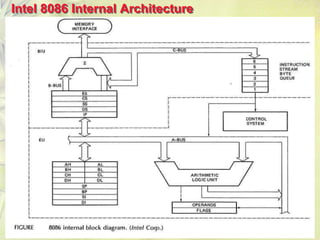 4
Intel 8086 Internal Architecture
 