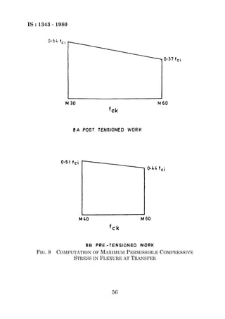 IS : 1343 - 1980




   FIG. 8 COMPUTATION OF MAXIMUM PERMISSIBLE COMPRESSIVE
               STRESS IN FLEXURE AT TRANSFER




                            56
 
