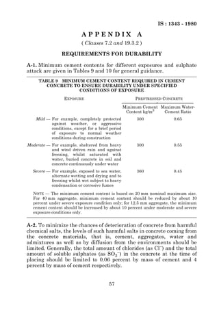 IS : 1343 - 1980

                           APPENDIX A
                           ( Clauses 7.2 and 19.3.2 )

                 REQUIREMENTS FOR DURABILITY

A-1. Minimum cement contents for different exposures and sulphate
attack are given in Tables 9 and 10 for general guidance.
     TABLE 9 MINIMUM CEMENT CONTENT REQUIRED IN CEMENT
        CONCRETE TO ENSURE DURABILITY UNDER SPECIFIED
                   CONDITIONS OF EXPOSURE

                  EXPOSURE                              PRESTRESSED CONCRETE




                                                   
                                                   
                                                   
                                                   
                                                   
                                                   
                                                   
                                                   
                                                   
                                                   
                                                   
                                                   
                                                   
                                                   
                                                   
                                                   
                                                   
                                                   
                                                   
                                                   Minimum Cement Maximum Water-
                                                    Content kg/m3  Cement Ratio
    Mild — For example, completely protected            300             0.65
           against weather, or aggressive
           conditions, except for a brief period
           of exposure to normal weather
           conditions during construction
Moderate — For example, sheltered from heavy            300             0.55
           and wind driven rain and against
           freezing, whilst saturated with
           water, buried concrete in soil and
           concrete continuously under water
  Severe — For example, exposed to sea water,           360             0.45
           alternate wetting and drying and to
           freezing whilst wet subject to heavy
           condensation or corrosive fumes

  NOTE — The minimum cement content is based on 20 mm nominal maximum size.
  For 40 mm aggregate, minimum cement content should be reduced by about 10
  percent under severe exposure condition only; for 12.5 mm aggregate, the minimum
  cement content should be increased by about 10 percent under moderate and severe
  exposure conditions only.


A-2. To minimize the chances of deterioration of concrete from harmful
chemical salts, the levels of such harmful salts in concrete coming from
the concrete materials, that is, cement, aggregates, water and
admixtures as well as by diffusion from the environments should be
limited. Generally, the total amount of chlorides (as Cl–) and the total
amount of soluble sulphates (as SO3–) in the concrete at the time of
placing should be limited to 0.06 percent by mass of cement and 4
percent by mass of cement respectively.


                                         57
 