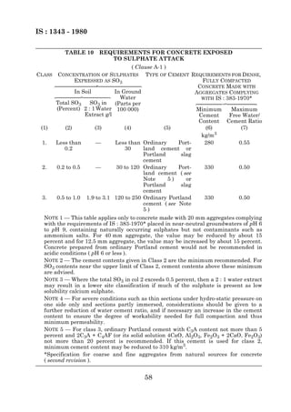 IS : 1343 - 1980

           TABLE 10     REQUIREMENTS FOR CONCRETE EXPOSED
                           TO SULPHATE ATTACK
                                        ( Clause A-1 )
CLASS    CONCENTRATION OF SULPHATES TYPE OF CEMENT REQUIREMENTS FOR DENSE,
                EXPRESSED AS SO3                                  FULLY COMPACTED
                                                                 CONCRETE MADE WITH
        
        
        
        
        
        
        
        
        
        
        
        
        
        
        
        
        
                In Soil         In Ground                       AGGREGATES COMPLYING
                                  Water                           WITH IS : 383-1970*
        
        
        
        
        
        
        
        
        
        
        
        Total SO3     SO3 in    (Parts per




                                                              
                                                              
                                                              
                                                              
                                                              
                                                              
                                                              
                                                              
                                                              
                                                              
                                                              
                                                              
        (Percent) 2 : 1 Water 100 000)                          Minimum       Maximum
                    Extract g/l                                  Cement      Free Water/
                                                                 Content Cement Ratio
 (1)       (2)          (3)         (4)              (5)           (6)            (7)
                                                                  kg/m3
  1.    Less than       —       Less than Ordinary        Port-    280           0.55
           0.2                      30       land cement or
                                             Portland      slag
                                             cement
  2.    0.2 to 0.5      —        30 to 120 Ordinary       Port-    330           0.50
                                             land cement ( see
                                             Note      5)    or
                                             Portland      slag
                                             cement
  3.    0.5 to 1.0 1.9 to 3.1 120 to 250 Ordinary Portland         330           0.50
                                             cement ( see Note
                                             5)
  NOTE 1 — This table applies only to concrete made with 20 mm aggregates complying
  with the requirements of IS : 383-1970* placed in near-neutral groundwaters of pH 6
  to pH 9, containing naturally occurring sulphates but not contaminants such as
  ammonium salts. For 40 mm aggregate, the value may be reduced by about 15
  percent and for 12.5 mm aggregate, the value may be increased by about 15 percent.
  Concrete prepared from ordinary Portland cement would not be recommended in
  acidic conditions ( pH 6 or less ).
  NOTE 2 — The cement contents given in Class 2 are the minimum recommended. For
  SO3 contents near the upper limit of Class 2, cement contents above these minimum
  are advised.
  NOTE 3 — Where the total SO3 in col 2 exceeds 0.5 percent, then a 2 : 1 water extract
  may result in a lower site classification if much of the sulphate is present as low
  solubility calcium sulphate.
  NOTE 4 — For severe conditions such as thin sections under hydro-static pressure on
  one side only and sections partly immersed, considerations should be given to a
  further reduction of water cement ratio, and if necessary an increase in the cement
  content to ensure the degree of workability needed for full compaction and thus
  minimum permeability.
  NOTE 5 — For class 3, ordinary Portland cement with C3A content not more than 5
  percent and 2C3A + C4AF (or its solid solution 4CaO, Al2O3, Fe2O3 + 2CaO, Fe2O3)
  not more than 20 percent is recommended. If this cement is used for class 2,
  minimum cement content may be reduced to 310 kg/m3.
  *Specification for coarse and fine aggregates from natural sources for concrete
  ( second revision ).


                                          58
 