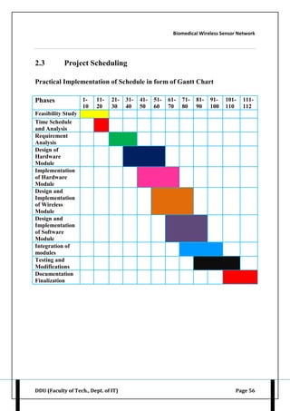 Biomedical Wireless Sensor Network
DDU (Faculty of Tech., Dept. of IT) Page 56
2.3 Project Scheduling
Practical Implementation of Schedule in form of Gantt Chart
Phases 1-
10
11-
20
21-
30
31-
40
41-
50
51-
60
61-
70
71-
80
81-
90
91-
100
101-
110
111-
112
Feasibility Study
Time Schedule
and Analysis
Requirement
Analysis
Design of
Hardware
Module
Implementation
of Hardware
Module
Design and
Implementation
of Wireless
Module
Design and
Implementation
of Software
Module
Integration of
modules
Testing and
Modifications
Documentation
Finalization
 
