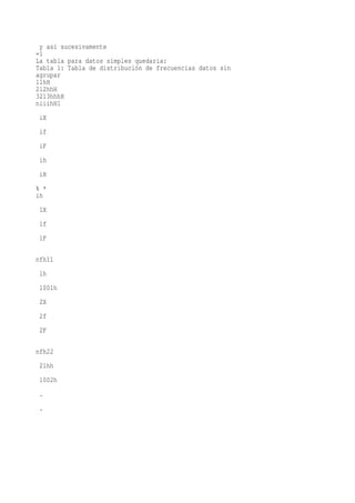 y así sucesivamente
=1
La tabla para datos simples quedaría:
Tabla 1: Tabla de distribución de frecuencias datos sin
agrupar
11hH
212hhH
3213hhhH
niiihH1
 iX
 if
 iF
 ih
 iH
% *
ih
 1X
 1f
 1F

nfh11
 1h
 1001h
 2X
 2f
 2F

nfh22
 21hh
 1002h
 .
 .
 