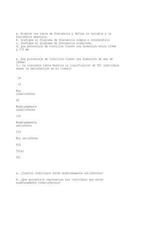 a. Elabore una tabla de frecuencia y defina la variable y la
frecuencia absoluta.
b. Grafique el diagrama de frecuencia simple e interprételo
c. Grafique el diagrama de frecuencia acumulada.
d. Que porcentaje de tornillos tienen una dimensión entre 159mm
y 170 mm

e. Que porcentaje de tornillos tienen una dimensión de mas de
168mm?
3.- La siguiente tabla muestra la clasificación de 901 individuos
según la satisfacción en el trabajo

 iX
 if
Muy
insatisfecho
62
Moderadamente
insatisfecho
108
Moderadamente
satisfecho
319
Muy satisfecho
412
Total
901



a. ¿Cuantos individuos están moderadamente satisfechos?
b. ¿Que porcentaje representan Los individuos que están
moderadamente insatisfechos?
 