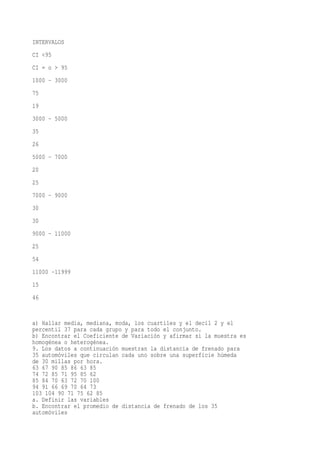 INTERVALOS
CI <95
CI = o > 95
1000 - 3000
75
19
3000 - 5000
35
26
5000 - 7000
20
25
7000 - 9000
30
30
9000 - 11000
25
54
11000 -11999
15
46


a) Hallar media, mediana, moda, los cuartiles y el decil 2 y el
percentil 37 para cada grupo y para todo el conjunto.
b) Encontrar el Coeficiente de Variación y afirmar si la muestra es
homogénea o heterogénea.
9. Los datos a continuación muestran la distancia de frenado para
35 automóviles que circulan cada uno sobre una superficie húmeda
de 30 millas por hora.
63 67 90 85 86 63 85
74 72 85 71 95 85 62
85 84 70 63 72 70 100
94 91 66 69 70 64 73
103 104 90 71 75 62 85
a. Definir las variables
b. Encontrar el promedio de distancia de frenado de los 35
automóviles
 