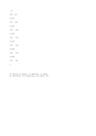 iF
118   127
0,075
127 136
0,200
136     145
0,425
145     154
0,700
154     163
0,850
163     172
0,900
172     181
1



a) Hallar la media, la mediana, la moda.
b) Encontrar los cuartiles y el decil 10.
 