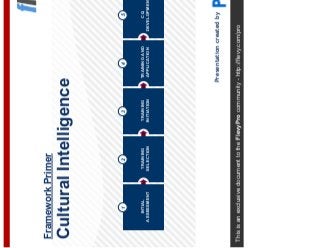 This is an exclusive document to the FlevyPro community - http://flevy.com/pro
Framework Primer
Cultural Intelligence
Presentation created by
REASSESSMENT
AND
EVALUATION
6
CQ
DEVELOPMENT
5
TRAINING AND
APPLICATION
4
TRAINING
INITIATION
3
TRAINING
SELECTION
2
INTIAL
ASSESSMENT
1
 