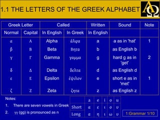 Study-Series-How-To-Learn-Greek-letters.ppt