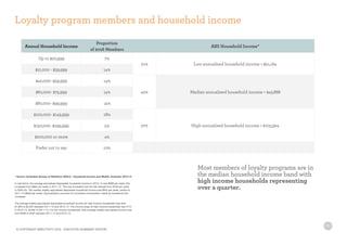 10
Loyalty program members and household income
Most members of loyalty programs are in
the median household income band with
high income households representing
over a quarter.
* Source: Australian Bureau of Statistics: 6523.0 - Household Income and Wealth, Australia, 2013-14
In real terms, the average equivalised disposable household income in 2013–14 was $998 per week, this
increased from $964 per week in 2011–12. This has increased over the last decade from $746 per week
in 2003–04. The median weekly equivalised disposable household income was $844 per week, similar to
2011–12 ($830 per week). Equivalisation accounts for increased consumption needs as household size
increases.
The average weekly equivalised disposable household income for high income households rose from
$1,903 to $2,037 between 2011–12 and 2013–14. The income share of high income households was 41%
in 2013–14, similar to 2011–12. For low income households, their average weekly equivalised income rose
from $395 to $407 between 2011–12 and 2013–14.
Annual Household Income
Proportion
of 2016 Members
ABS Household Income*
Up to $20,999 7%
21% Low annualised household income = $21,164
$21,000 - $39,999 14%
$40,000- $59,999 14%
42% Median annualised household income = $43,888$60,000- $79,999 14%
$80,000- $99,999 14%
$100,000- $149,999 18%
27% High annualised household income = $105,924$150,000 -$199,999 5%
$200,000 or more 4%
Prefer not to say 10%
© COPYRIGHT DIRECTIVITY 2016 - EXECUTIVE SUMMARY EDITION
 