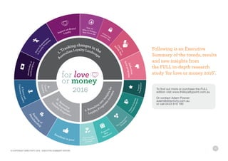 12
Following is an Executive
Summary of the trends, results
and new insights from
the FULL in-depth research
study ‘for love or money 2016’.
Australian Loyalty Landscape
1. Tracking changes in the
2. Revealing new
insightsfor
Loyalty Program
ssuccess
© COPYRIGHT DIRECTIVITY 2016 - EXECUTIVE SUMMARY EDITION
To find out more or purchase the FULL
edition visit www.theloyaltypoint.com.au
Or contact Adam Posner:
adam@directivity.com.au
or call 0433 818 190
 