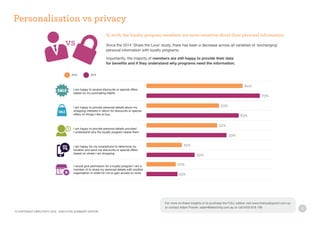 15
In 2016, the loyalty program members are more sensitive about their personal information
Since the 2014 ‘Share the Love’ study, there has been a decrease across all variables of ‘exchanging’
personal information with loyalty programs.
Importantly, the majority of members are still happy to provide their data
for benefits and if they understand why programs need the information.
Personalisation vs privacy
I am happy to receive discounts or special offers
based on my purchasing habits
I am happy to provide personal details about my
shopping interests in return for discounts or special
offers on things I like to buy
I am happy to provide personal details provided
I understand why the loyalty program needs them
I am happy for my smartphone to determine my
location and send me discounts or special offers
based on where I am shopping
I would give permission for a loyalty program I am a
member of to share my personal details with another
organisation in order for me to gain access to more
64%
73%
53%
63%
52%
59%
25%
32%
20%
23%
20142016
vs
© COPYRIGHT DIRECTIVITY 2016 - EXECUTIVE SUMMARY EDITION
For more on these insights or to purchase the FULL edition visit www.theloyaltypoint.com.au
or contact Adam Posner: adam@directivity.com.au or call 0433 818 190
 