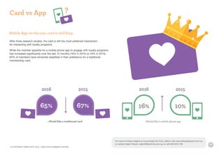 16
Mobile App on the rise, card is still king
After three research studies, the card is still the most preferred mechanism
for interacting with loyalty programs.
While the member appetite for a mobile phone app to engage with loyalty programs
has increased significantly over the last 12 months (16% in 2016 vs 10% in 2015),
65% of members have remained steadfast in their preference for a traditional
membership card.
Card vs App
…Would like a traditional card …Would like a mobile phone app
2016 20162015 2015
10%16%67%65%
?
© COPYRIGHT DIRECTIVITY 2016 - EXECUTIVE SUMMARY EDITION
For more on these insights or to purchase the FULL edition visit www.theloyaltypoint.com.au
or contact Adam Posner: adam@directivity.com.au or call 0433 818 190
 
