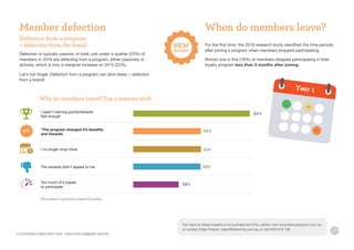 17
Member defection When do members leave?
Defection is typically passive. In total, just under a quarter (23%) of
members in 2016 are defecting from a program, either passively or
actively, which is only a marginal increase on 2015 (22%).
Let’s not forget: Defection from a program can (and does) = defection
from a brand!
For the first time, the 2016 research study identified the time periods
after joining a program when members stopped participating.
Almost one in five (19%) of members stopped participating in their
loyalty program less than 3 months after joining.
Defection from a program
= defection from the brand
Why do members leave? Top 5 reasons 2016
I wasn’t earning points/rewards
fast enough
*The program changed it’s benefits
and rewards
I no longer shop there
The rewards didn’t appeal to me
Too much of a hassle
to participate
51%
29%
29%
29%
19%
NEW
* Not asked in previous research studies
Year 1
19%
15%
© COPYRIGHT DIRECTIVITY 2016 - EXECUTIVE SUMMARY EDITION
For more on these insights or to purchase the FULL edition visit www.theloyaltypoint.com.au
or contact Adam Posner: adam@directivity.com.au or call 0433 818 190
 