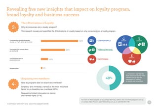 19
The 3 Motivations of Loyalty:
Why do consumers join a loyalty program?
This research reveals and quantifies the 3 Motivations of Loyalty based on why consumers join a loyalty program.
Revealing five new insights that impact on loyalty program, 		
brand loyalty and business success
I purchase from the brand/business
anyway, so I might as well get rewarded
The benefits and rewards offered
are worthwhile
I love the brand and it’s
products/services
Something else
55%
34%
10%
1%
CONVENIENCE
TRANSACTIONAL
EMOTIONAL
CLOYALTY
TLOYALTY
ELOYALTY
3.
Acquiring new members:
How do programs best on-board new members?
Simplicity and immediacy ranked as the most important
factor for on-boarding new members (49%).
Requesting limited information on joining
also ranked highly (37%).
4.
49%
… of members say that the
most important factor when
asked to join is that the
experience of joining
is simple and immediate.
© COPYRIGHT DIRECTIVITY 2016 - EXECUTIVE SUMMARY EDITION
For more on these insights or to purchase the FULL edition visit www.theloyaltypoint.com.au
or contact Adam Posner: adam@directivity.com.au or call 0433 818 190
 