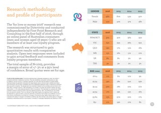 8
Research methodology
and profile of participants
The ‘for love or money 2016’ research was
commissioned by Directivity and conducted
independently by First Point Research and
Consulting in the first half of 2016, through
an online panel of Australian consumers
(men and women aged 18 years +) who are all
members of at least one loyalty program.
The research was structured to gain
quantitative results with comparative
analysis. Open text responses were included
to gain actual feedback and comments from
loyalty program members.
The total sample of N=1005, provides
a margin of error of +/- 3% at a 95% level
of confidence. Broad quotas were set for age.
A note on this tracking study A consumer tracking study is generally designed to ‘track’ any shifts in
consumer sentiment or behaviour over time. They are sometimes conducted ‘continuously (i.e. daily
or weekly),or may be ‘ad-hoc’ or periodic measures, as is the case with this series of Loyalty studies.
Tracking studies are generally conducted with large sample sizes so that the data is reliable and robust
and conclusions can be drawn confidently about any statistically significant shifts in response to questions
from one point to another. The sample size is an important indicator of the confidence we can have in the
data. With a sample of around 1,000 Australians in our studies, we expect the results to deliver the same
result (within +/- 3% of the observed result) on 95% of occasions. The implication of a sample with a 95%
confidence interval is that the results, assuming identical questions, WILL and SHOULD be very similar
from one period to another. This is an indicator of high data integrity. Any significant shift in results can
be attributed to a genuine shift in consumer sentiment or behaviour that is likely to be reflection of one of
many factors including (but not limited to): A change in the economy (eg. Higher interest rates or rise in
unemployment rates); A change in competitive conditions (eg. New arrivals in the market place); A change in
marketing or advertising activity (a new product, innovation or campaign highlighting new features or USP)
GENDER 2016 2015 2014 2013
Female 56% 60% 53% 52%
Male 44% 40% 47% 48%
STATE 2016 2015 2014 2013
NSW/ACT 31% 30% 36% 35%
VIC 23% 25% 26% 25%
QLD 19% 17% 15% 18%
WA 15% 16% 11% 10%
SA 8% 8% 9% 9%
TAS 3% 3% 2% 3%
AGE (YEARS) 2016 2015 2014 2013
18-24 11% 6% 10% 9%
25-34 19% 18% 24% 29%
35-44 22% 18% 20% 21%
45-54 17% 19% 15% 16%
55-64 15% 20% 20% 17%
65+ 17% 19% 10% 8%
© COPYRIGHT DIRECTIVITY 2016 - EXECUTIVE SUMMARY EDITION
 