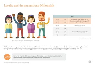 9
Loyalty and the generations: Millennials
Millennials as a generational cohort are widely discussed and researched based on their attitude and lifestyle across
many variables including purchasing power, technology, education, work and generally the way they live life.
For the first time, this 2016 research explores Millennials as a generational cohort, to identify their
relationships with loyalty programs with insights provided where relevant.
This image in the report identifies insights on millennials
2016
18-24 11% Millennials: Aged approx 16 - 34
Born approx 1982 - 2000 and part of
Generation Y25-34 19%
35-44 22% Gen X: Aged 35 - 50
45-54 17%
Boomers: Aged approx 51 - 6955-64 15%
65+ 17%
Source: http://www.pewresearch.org
© COPYRIGHT DIRECTIVITY 2016 - EXECUTIVE SUMMARY EDITION
 