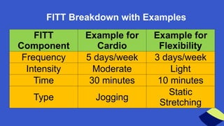 A FITT Goals Based on Training Principles | PPTX