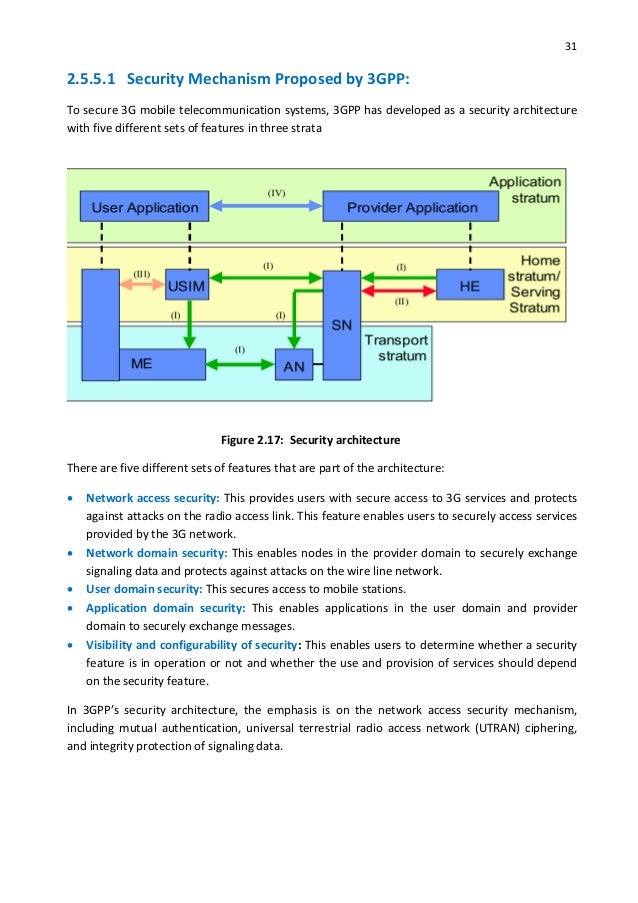 Help on dissertation 3g technology